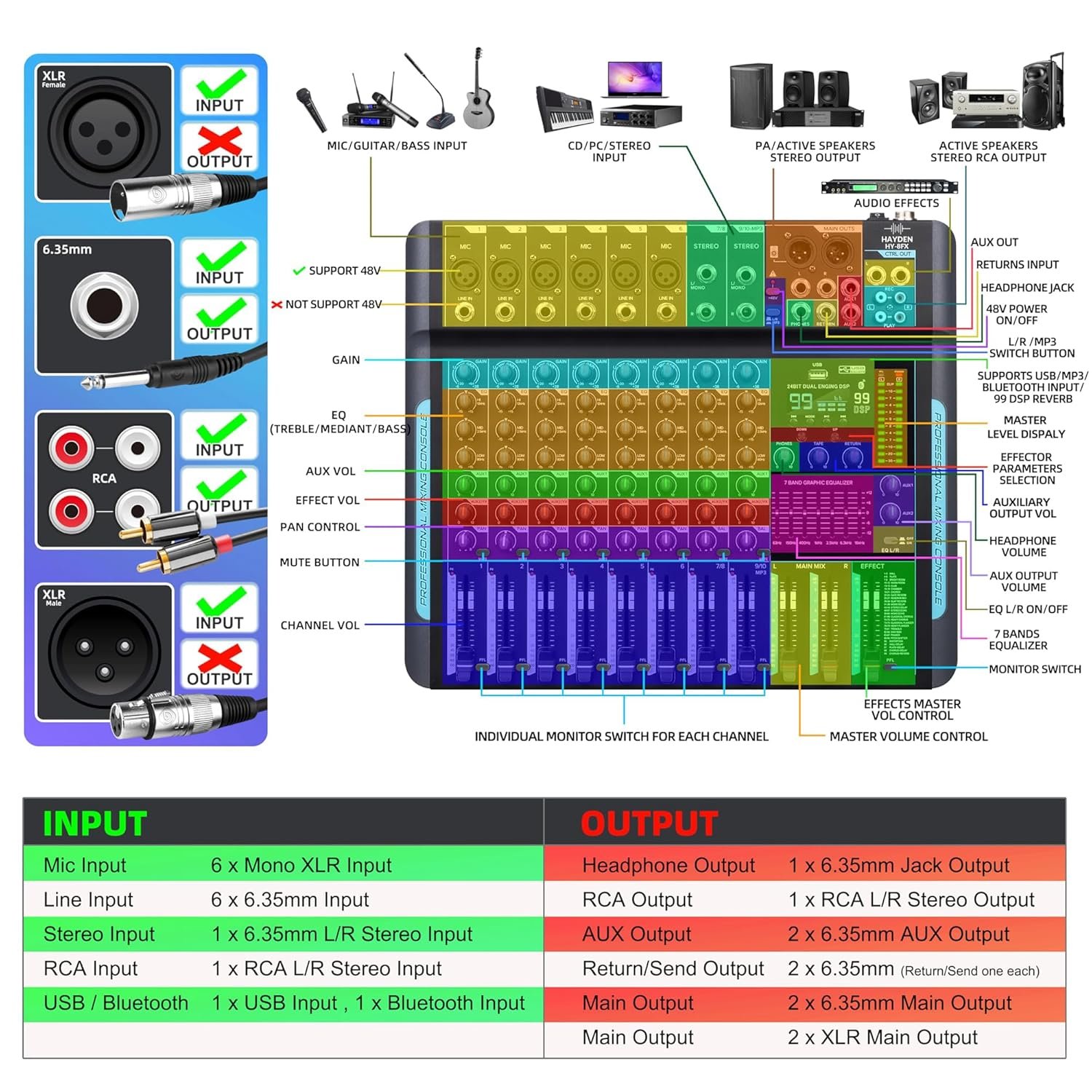 hayden HY-8FX 10-Channel DJ Mixer - Image 9